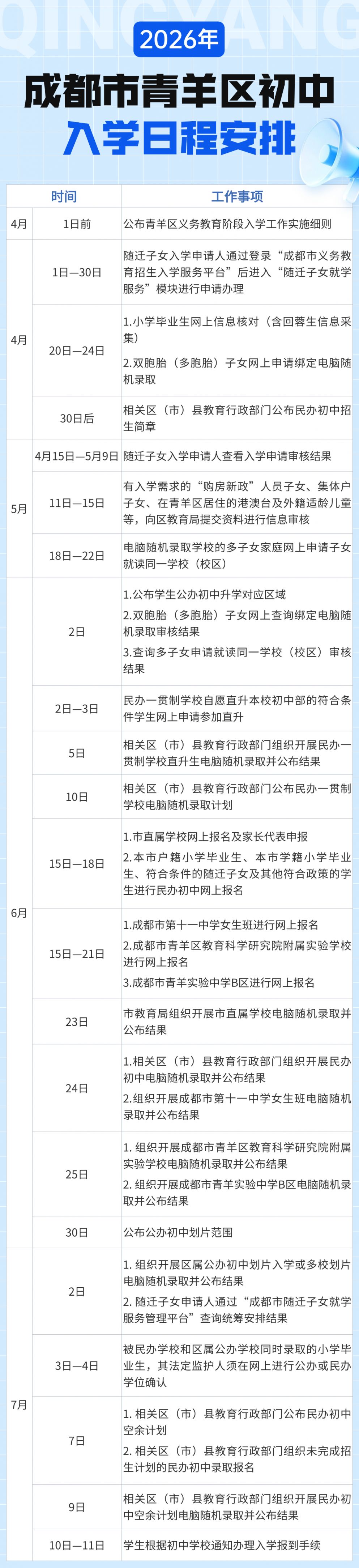 2026年成都市青羊区教育局义务教育阶段入学工作实施细则