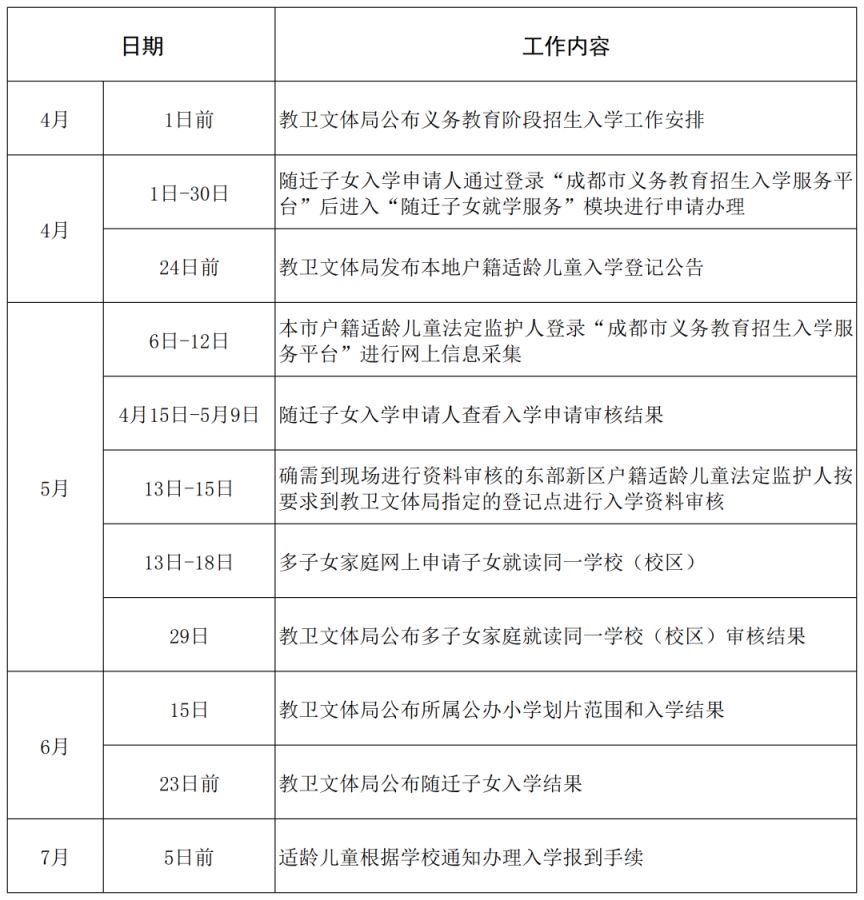2026年成都东部新区义务教育阶段学校招生入学细则