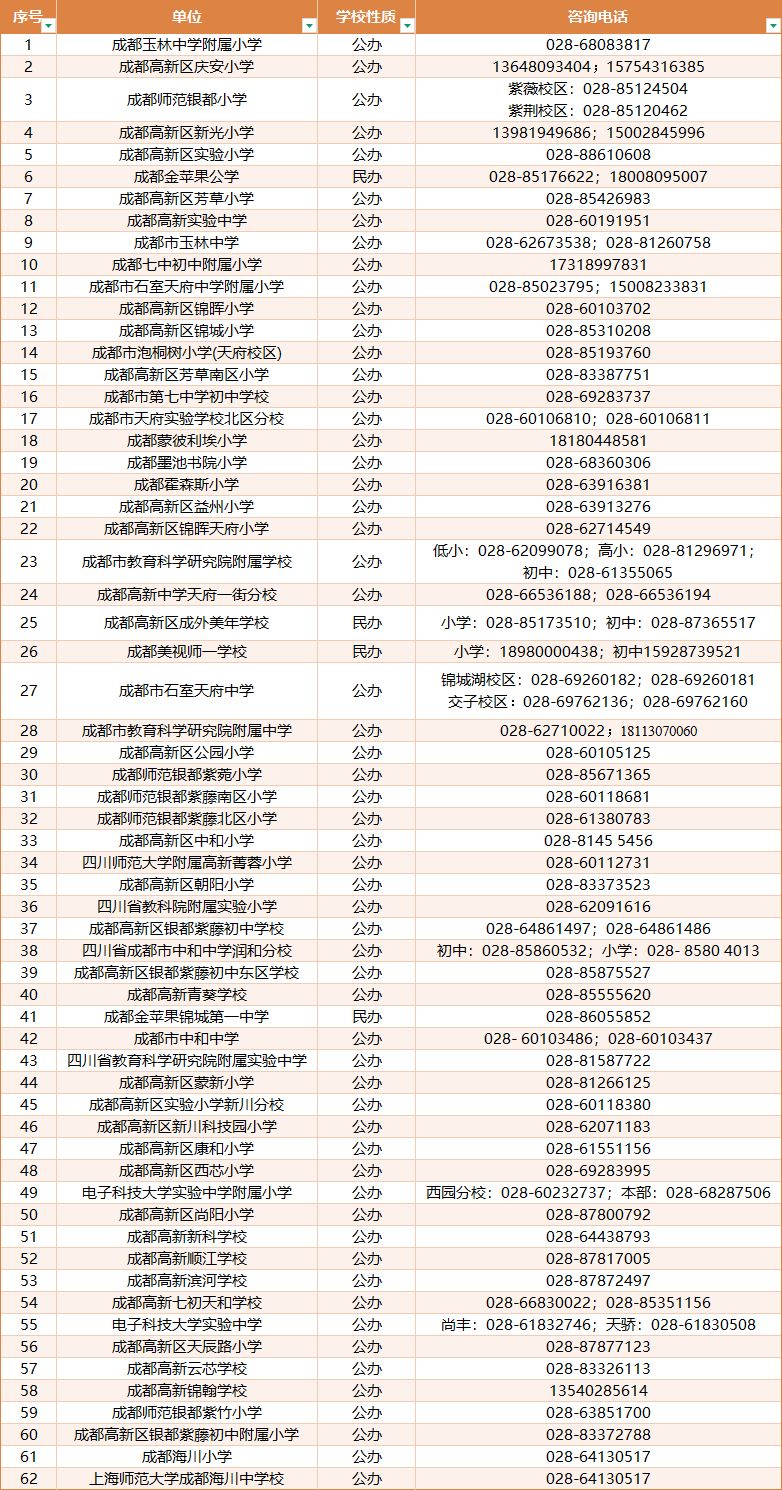 2026年成都高新区小一、小升初入学政策