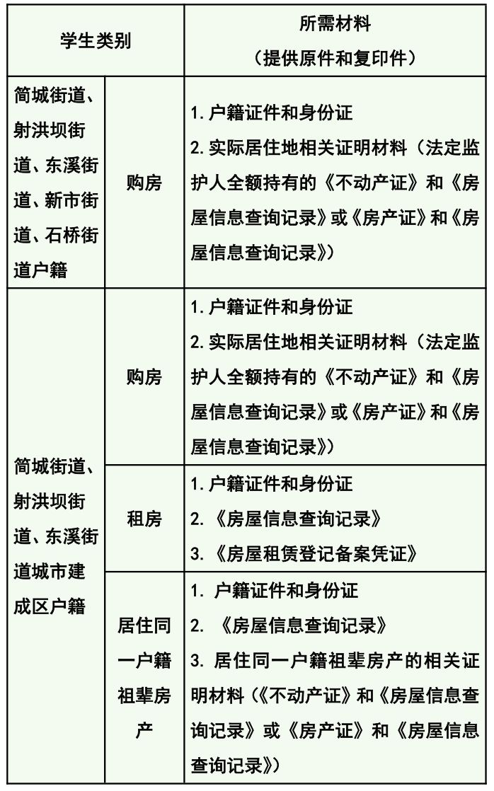 成都简阳市义务教育招生入学工作指南2026