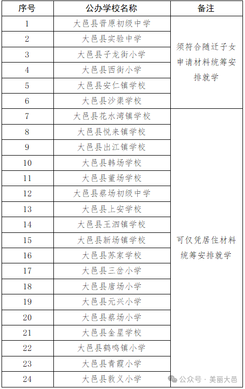 2026年成都大邑县随迁子女就学指南