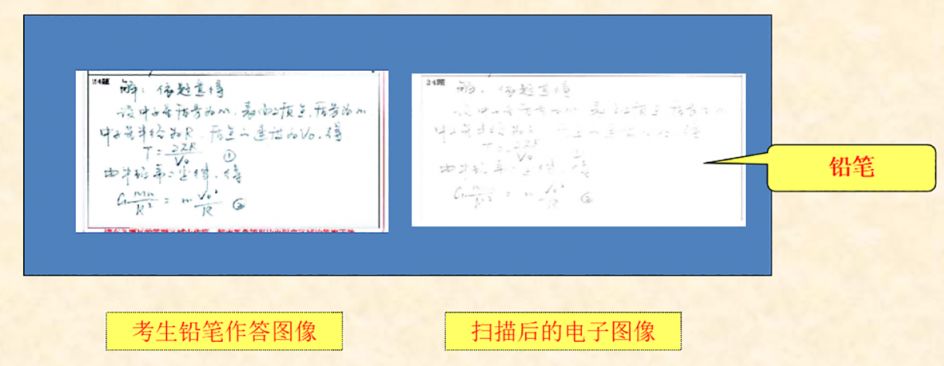 2026年四川普通高校专升本考试答题要求