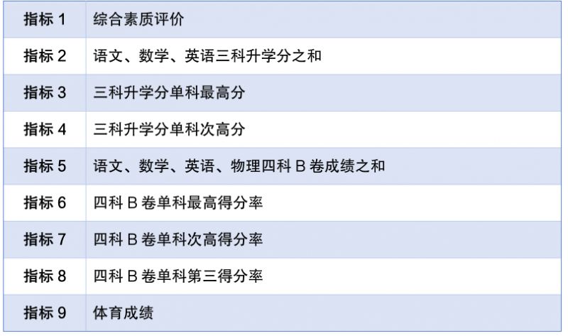 2026成都市中考招生政策