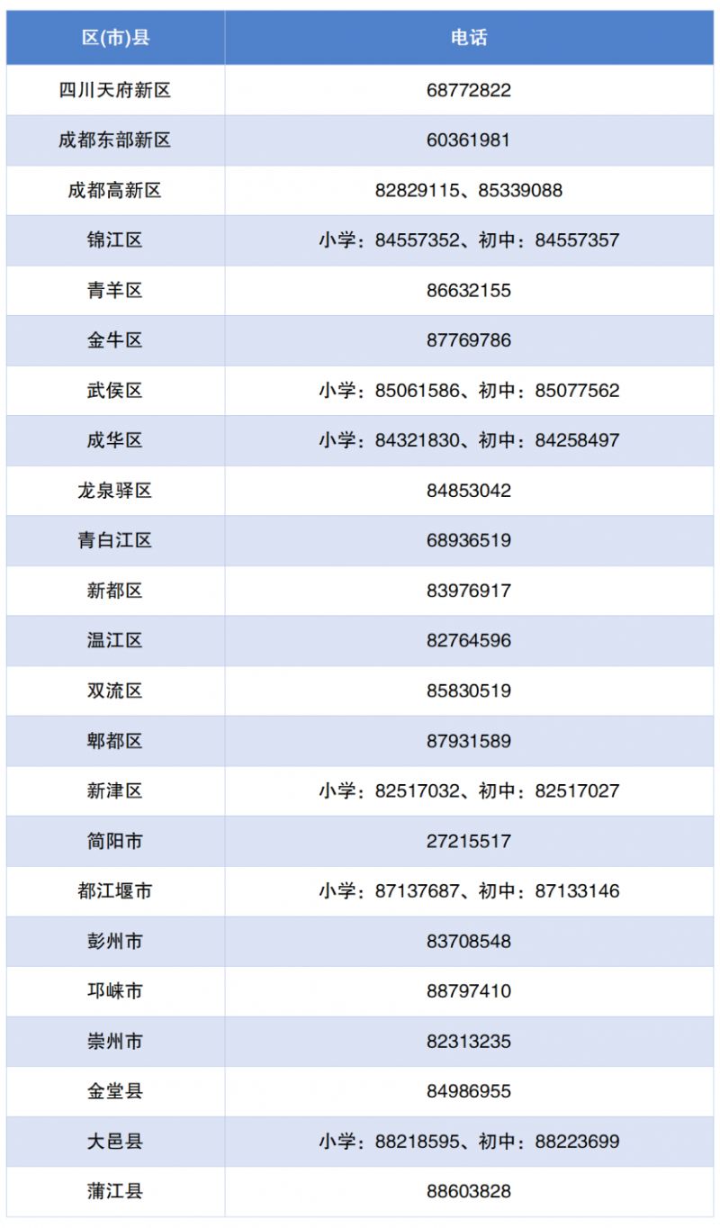 【本地资讯】2026成都幼升小信息采集常见问题解答