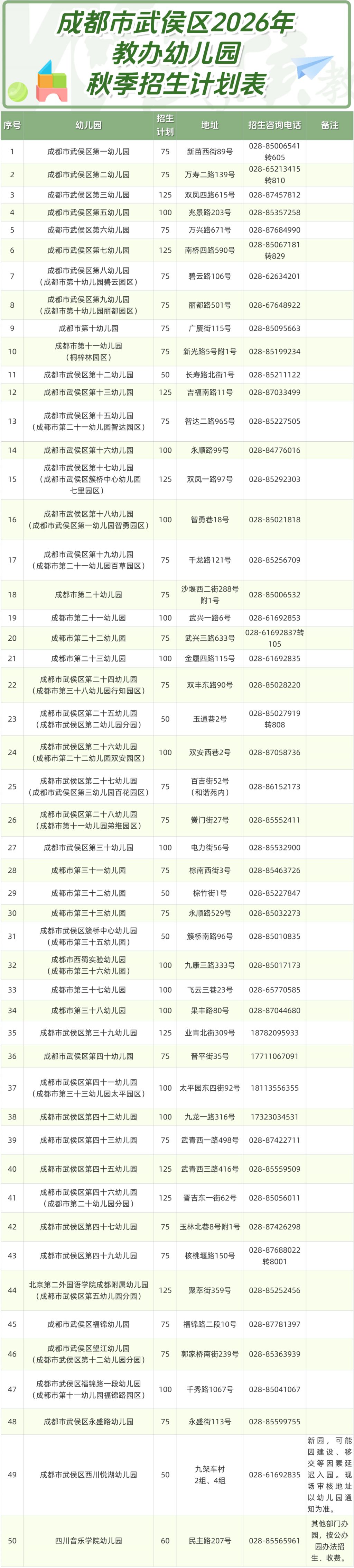 【本地资讯】2026年成都市武侯区普惠性幼儿园秋季招生公告