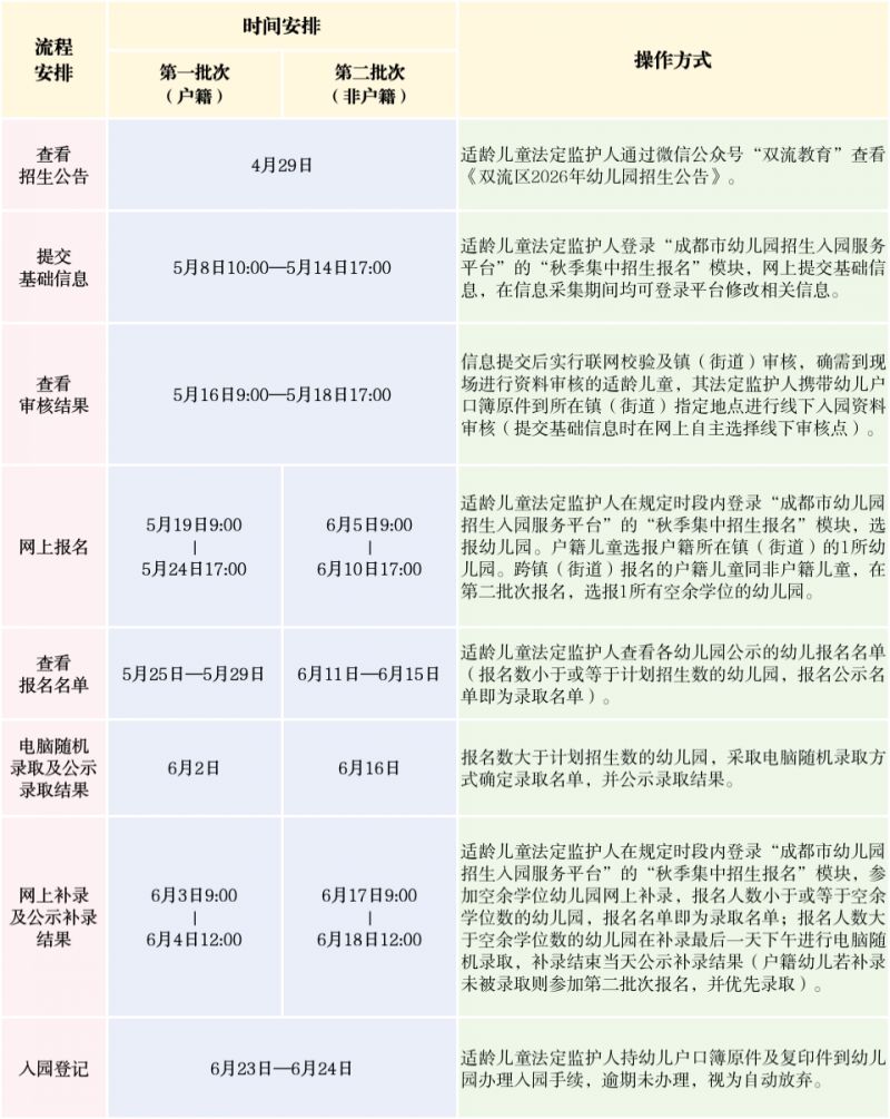 【本地资讯】2026年成都双流区幼儿园招生公告及十问十答