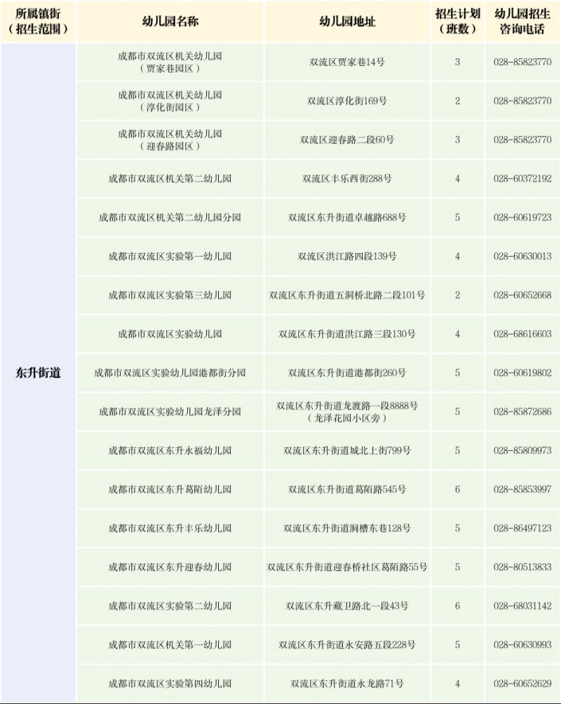 【本地资讯】2026年成都双流区幼儿园招生公告及十问十答