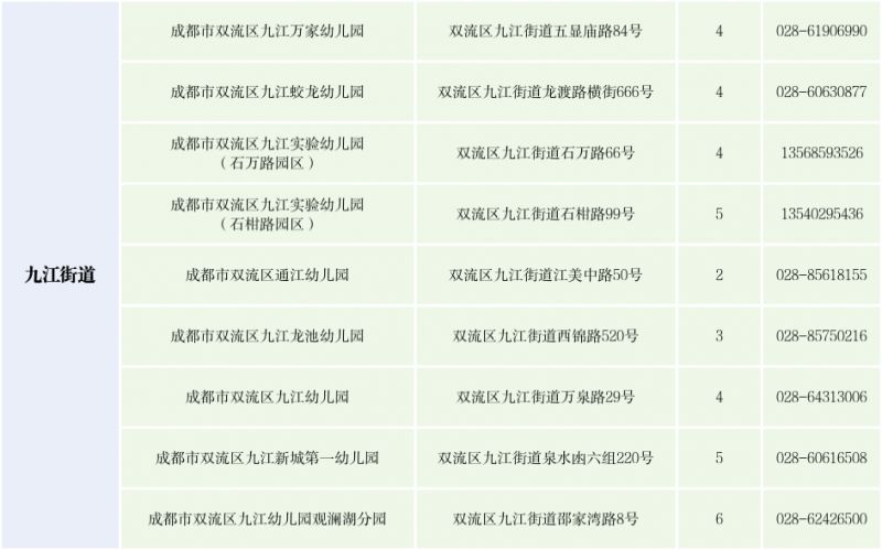 【本地资讯】2026年成都双流区幼儿园招生公告及十问十答