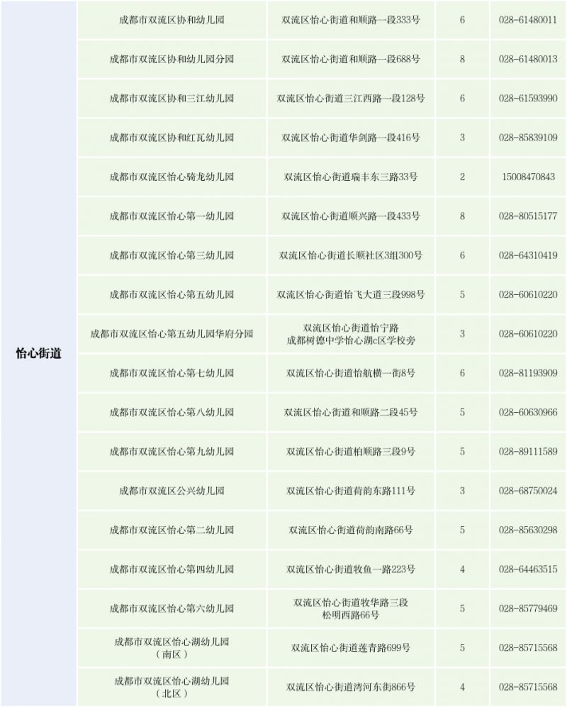 【本地资讯】2026年成都双流区幼儿园招生公告及十问十答