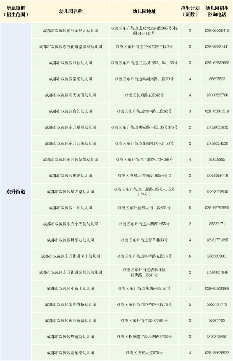 【本地资讯】2026年成都双流区幼儿园招生公告及十问十答