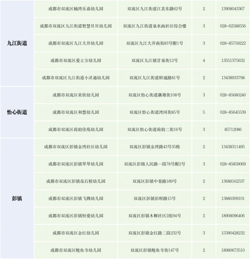 【本地资讯】2026年成都双流区幼儿园招生公告及十问十答