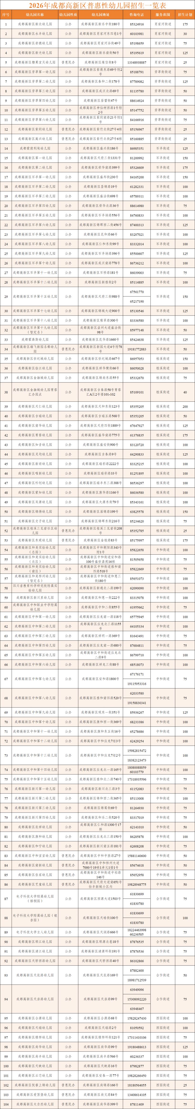 【本地资讯】2026成都高新区公办幼儿园名单及招生计划