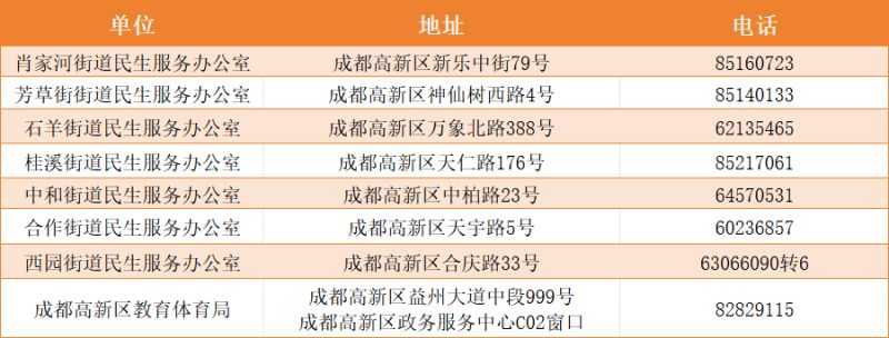 【本地资讯】2026成都高新区幼儿园咨询电话