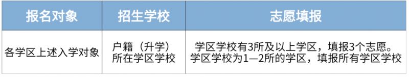 【本地资讯】2026年四川天府新区直管区初中七年级入学报名公告