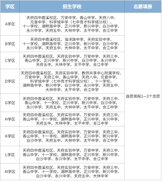 【本地资讯】2026年四川天府新区直管区初中七年级入学报名公告