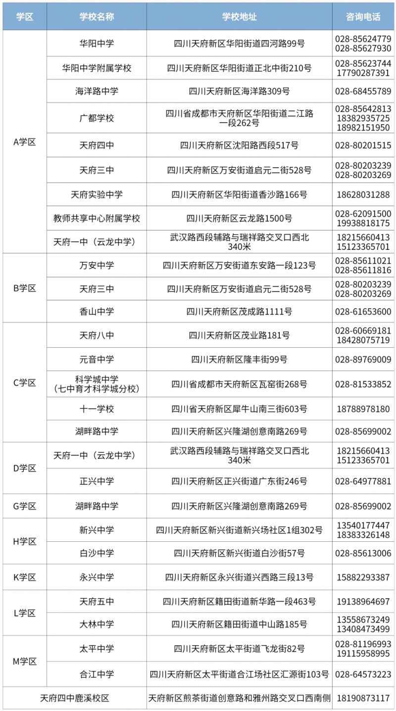 【本地资讯】2026年四川天府新区直管区初中七年级入学报名公告