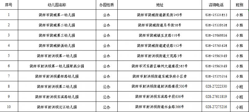 【本地资讯】2026年简阳市城区公办幼儿园补招公告