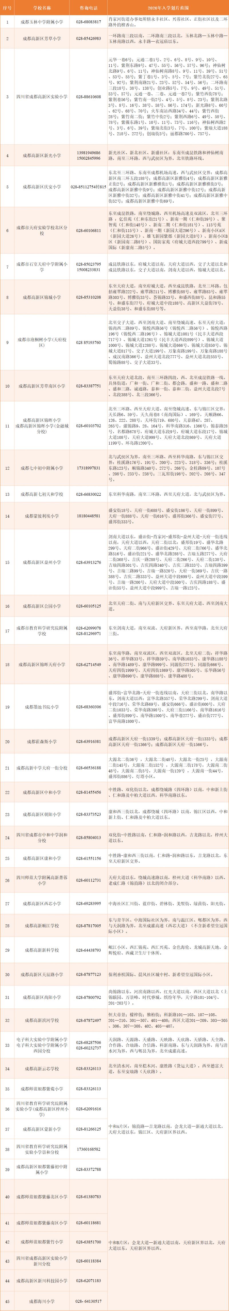 【本地资讯】2026年成都高新区小一入学划片范围