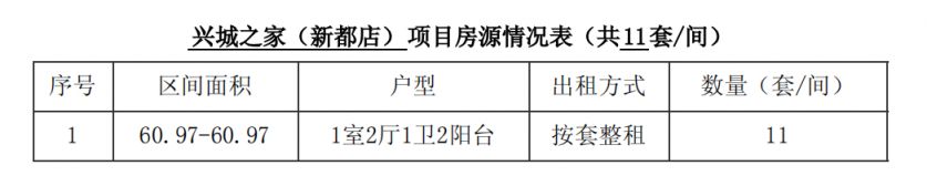 成都市新都区保租房兴城之家新都店项目登记公告