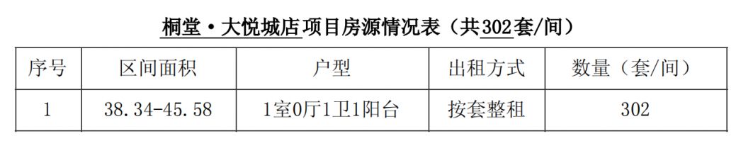 成都天府新区桐堂 · 大悦城店项目一批次登记公告