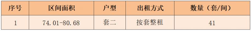 【本地资讯】成都锦江区保租房城投臻寓·嘉和园一批次项目登记公告