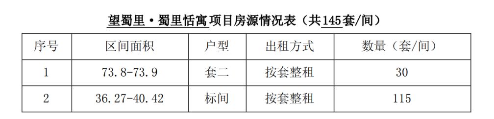 成都保租房最新消息2026（更新中）