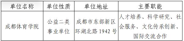 成都体育学院2026年公开考核招聘工作人员公告（第一批）