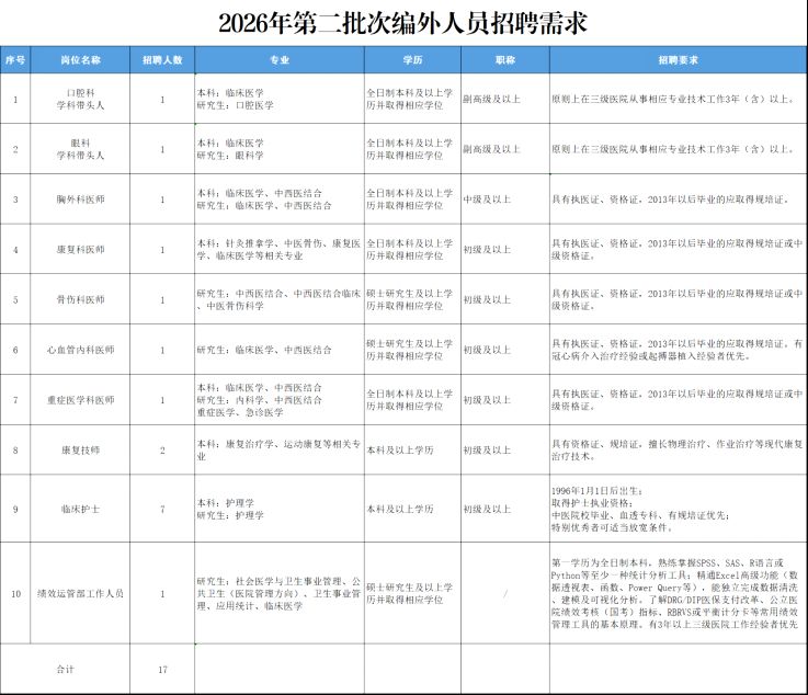 成都市金牛区中医医院2026年第二批次编外人员招聘公告