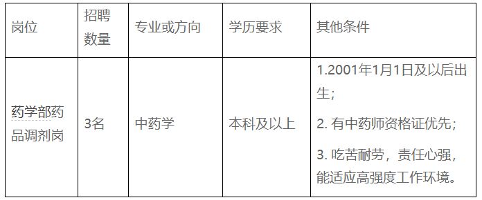 四川省骨科医院招聘药学部药品调剂岗工作人员的公告