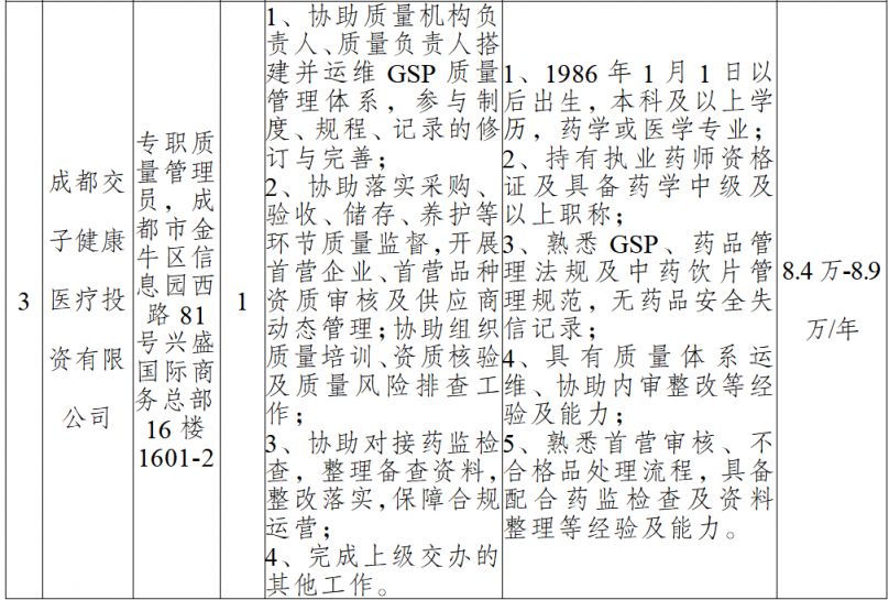 2026成都交子健康医疗投资有限公司员工公开招聘公告