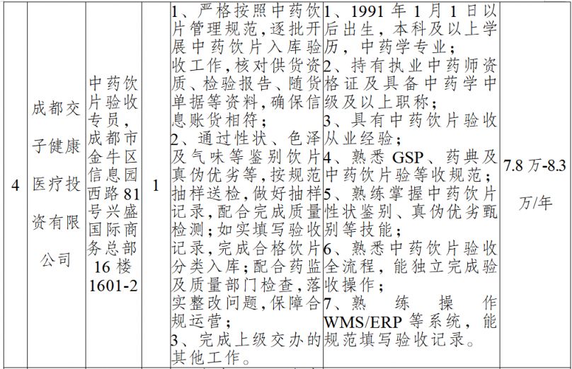 2026成都交子健康医疗投资有限公司员工公开招聘公告
