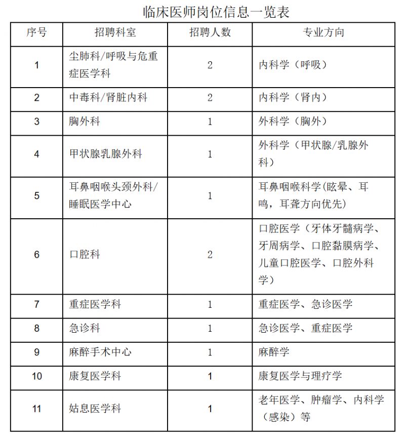 华西第四医院2026年春季临床医师招聘启事