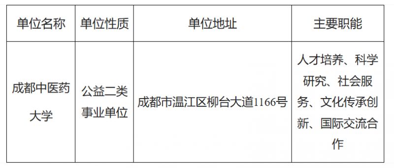 【本地资讯】成都中医药大学2026年公开招聘高层次人才（第一批）公告