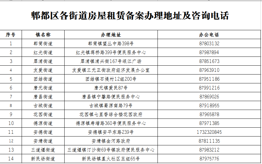 成都郫都区各街道房屋租赁备案办理地址及咨询电话 成都郫都区各街道