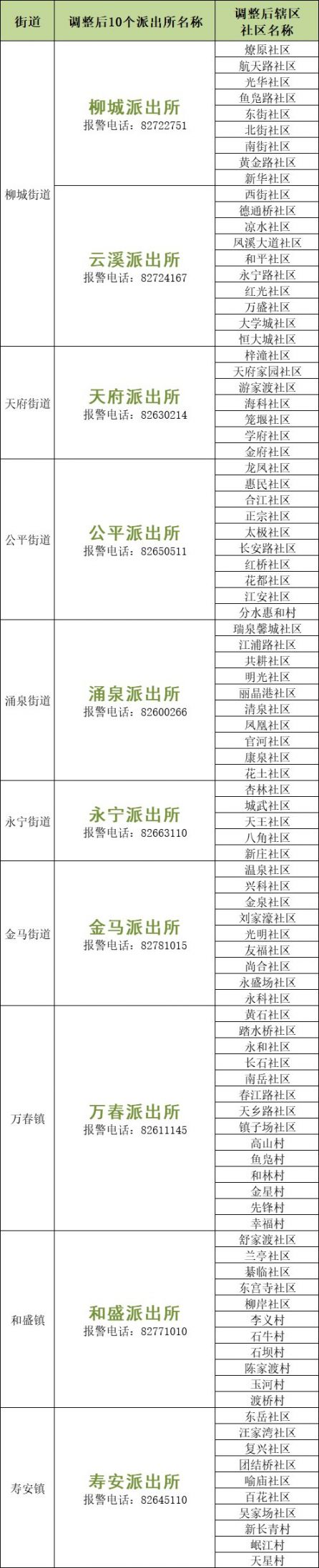 派出所网点查询等最新消息!