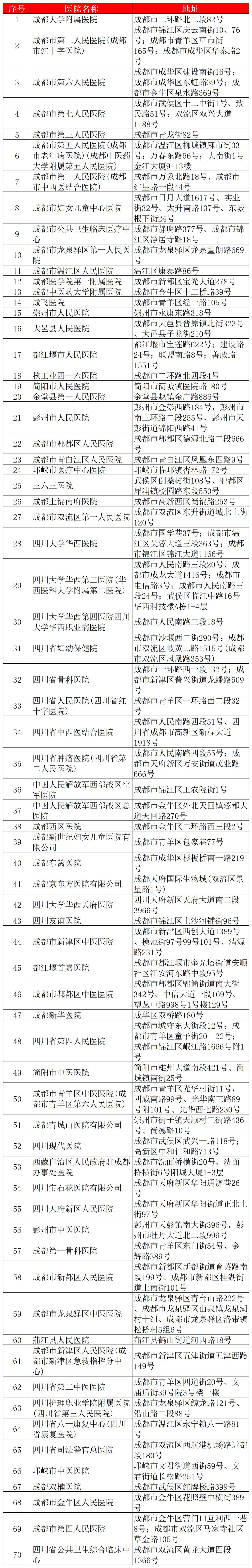 [社保资讯] 成都惠蓉保报销全指南2026