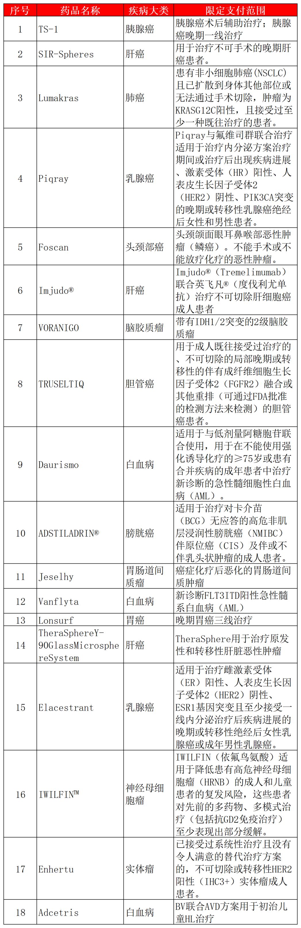 [社保资讯] 成都惠蓉保报销全指南2026