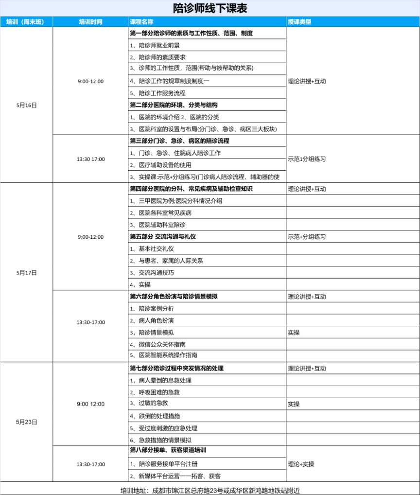 【本地资讯】2026成都陪诊师5月培训课表安排（附入口）