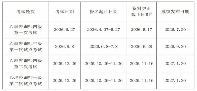 【本地资讯】成都心理咨询师证书报考全指南(条件+入口+费用+课程介绍)