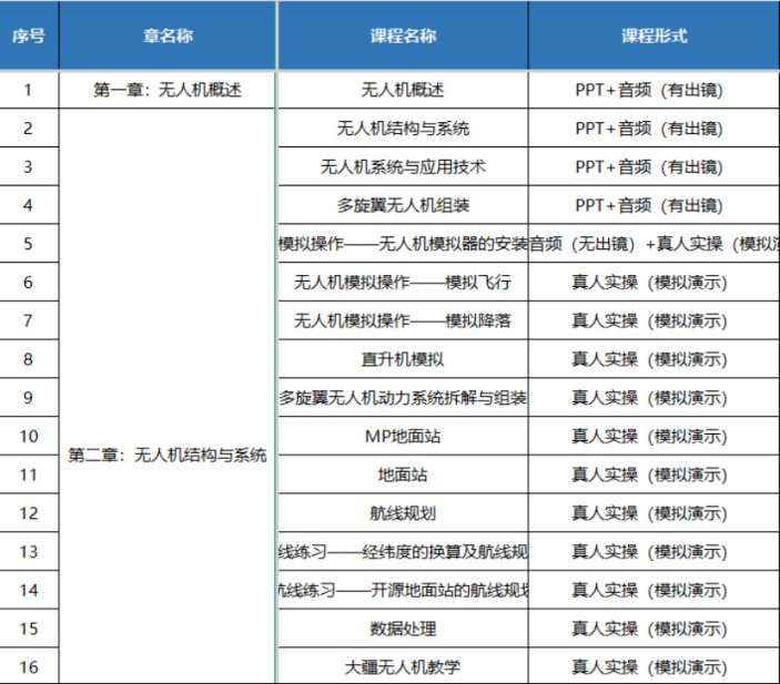 【本地资讯】成都无人机驾驶员培训报名指南(对象+课程+报名入口+费用+介绍)