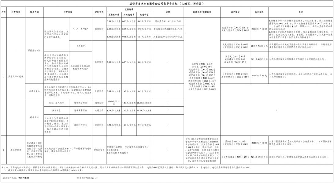 【本地资讯】2026成都水费收费标准
