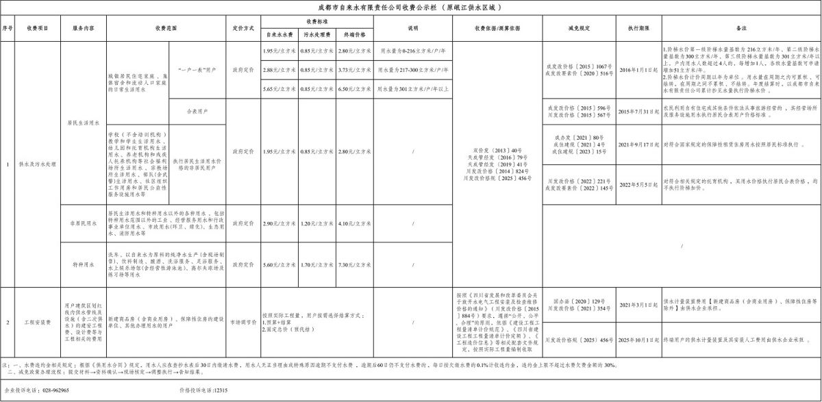 【本地资讯】2026成都水费收费标准