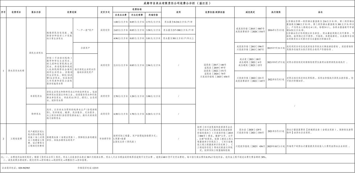 【本地资讯】2026成都水费收费标准
