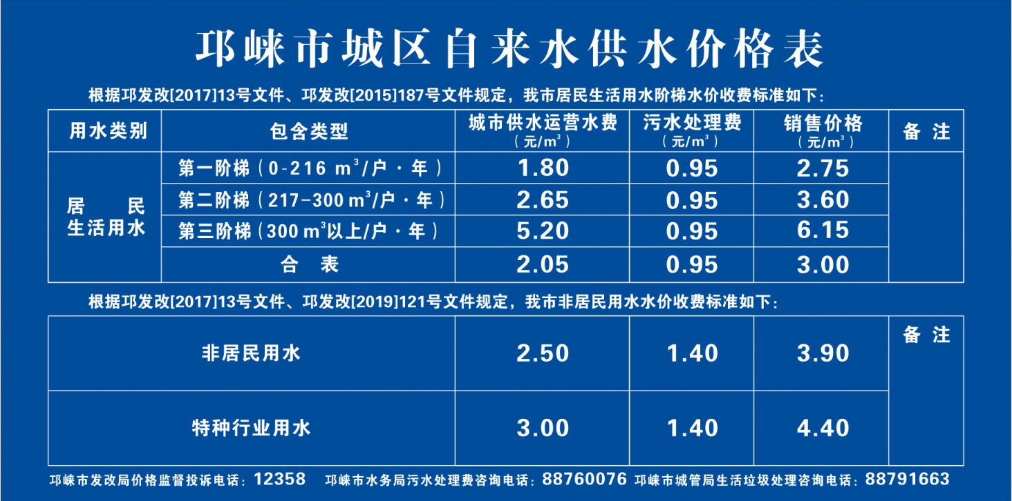 【本地资讯】2026成都水费收费标准