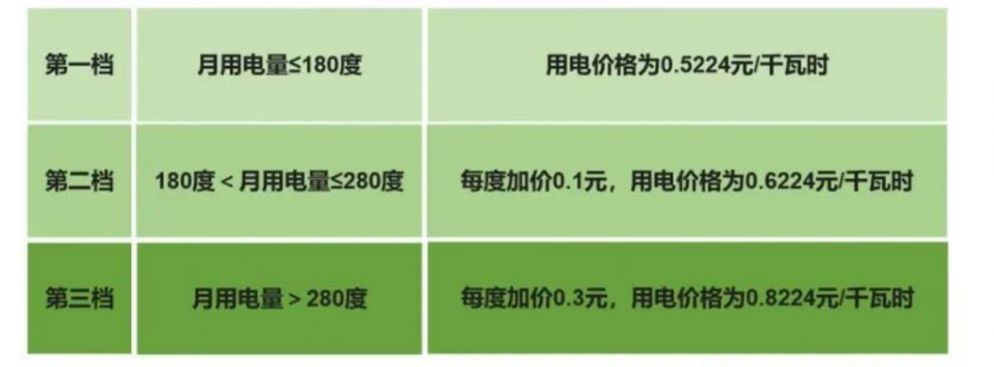 【本地资讯】2026四川居民电价标准
