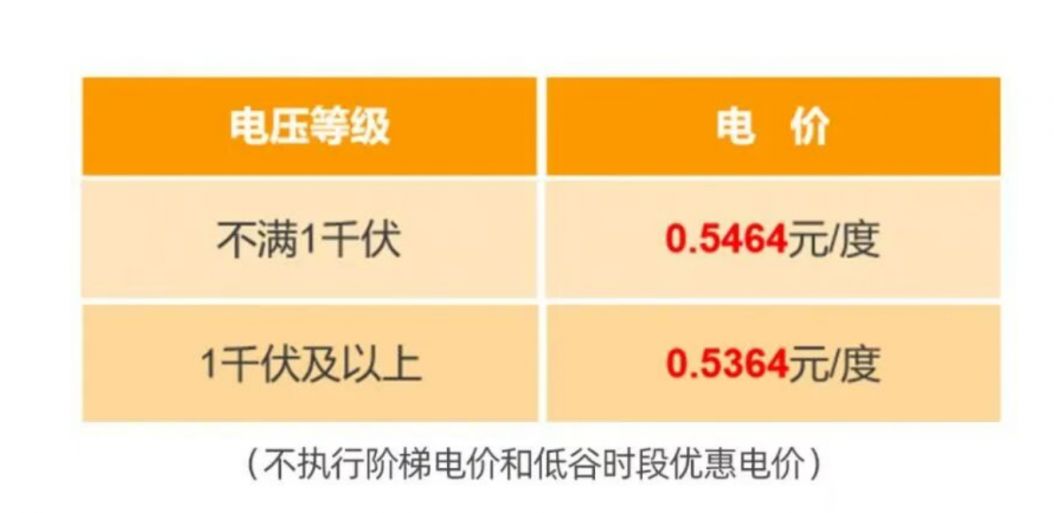 【本地资讯】2026四川居民电价标准
