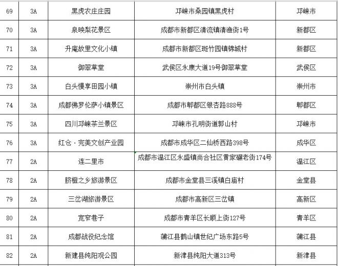 四川5a景区名单2021年图片