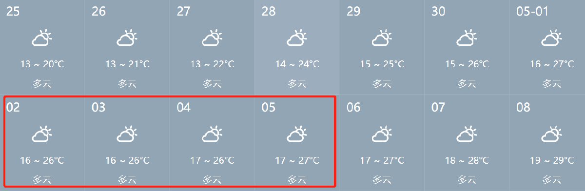 2022成都五一天氣預報及穿衣指數