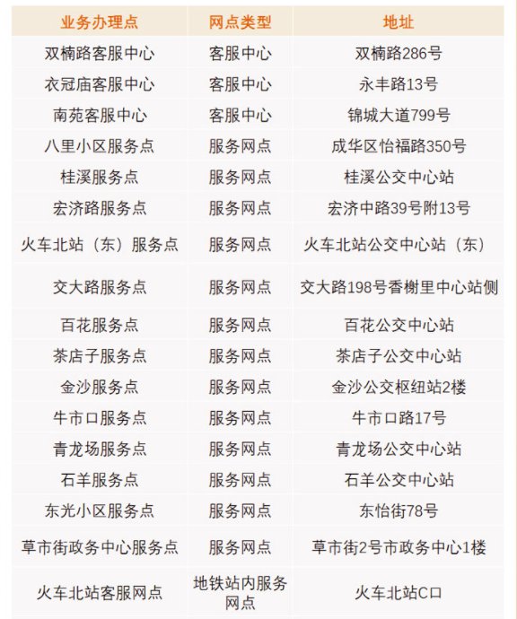 中国工商银行股份有限公司成都龙滩产业园支行ETC业务详解