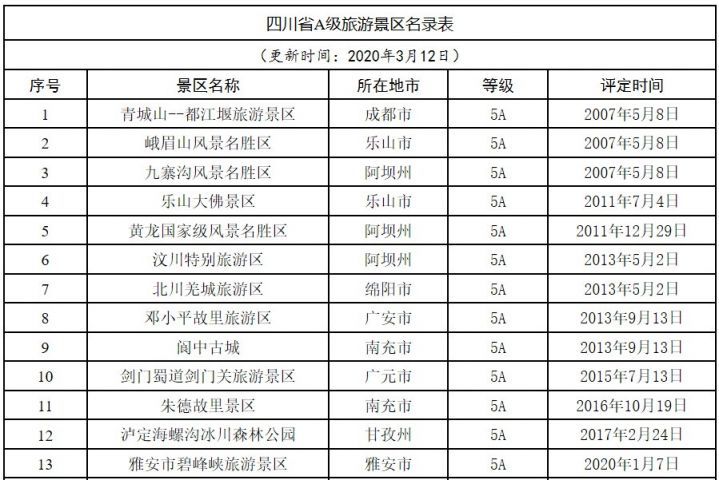 四川旅游景点 名单图片